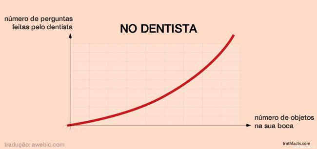 Fatos do Cotidiano (2)