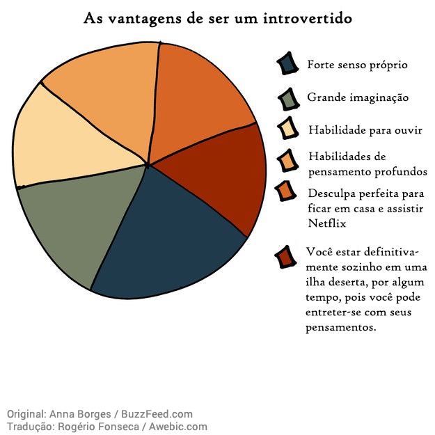 Introvertidos (10)