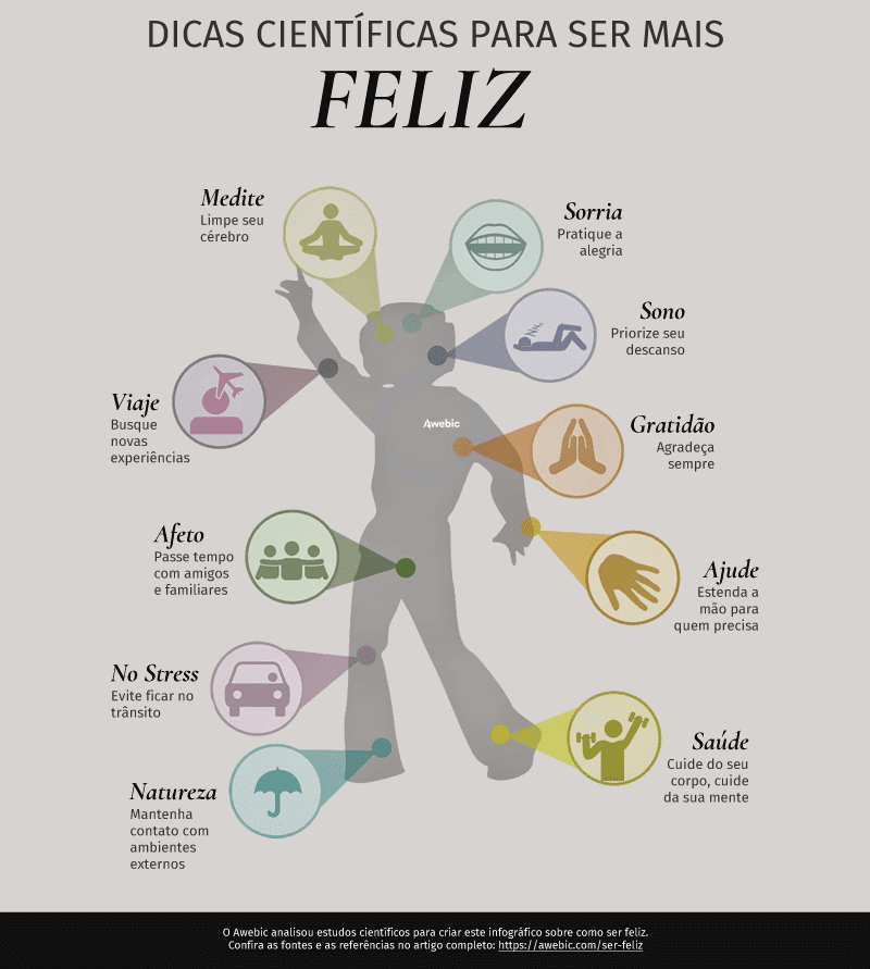 infografico - como ser feliz segundo ciencia