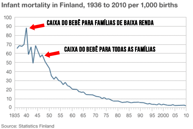 awebic-mortalidade-infantil-finlandia-1