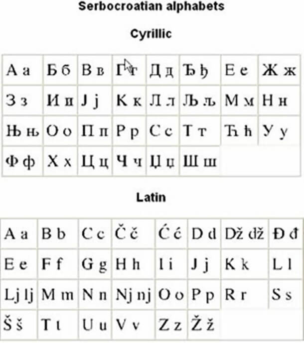 Idiomas Difíceis Croata