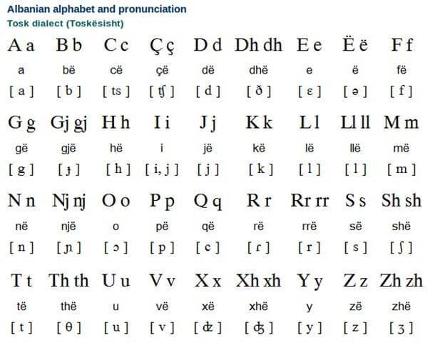 Idiomas Difíceis Albanês