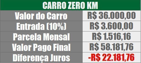 carro-zero-km