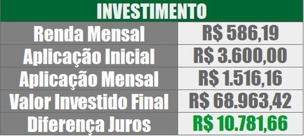 investimento-sem-carro