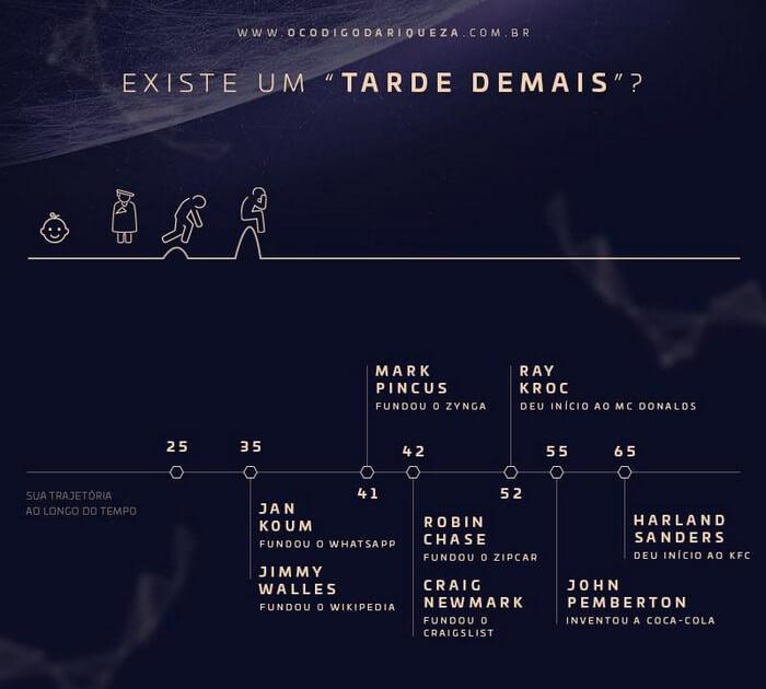 O Código da Riqueza (5)