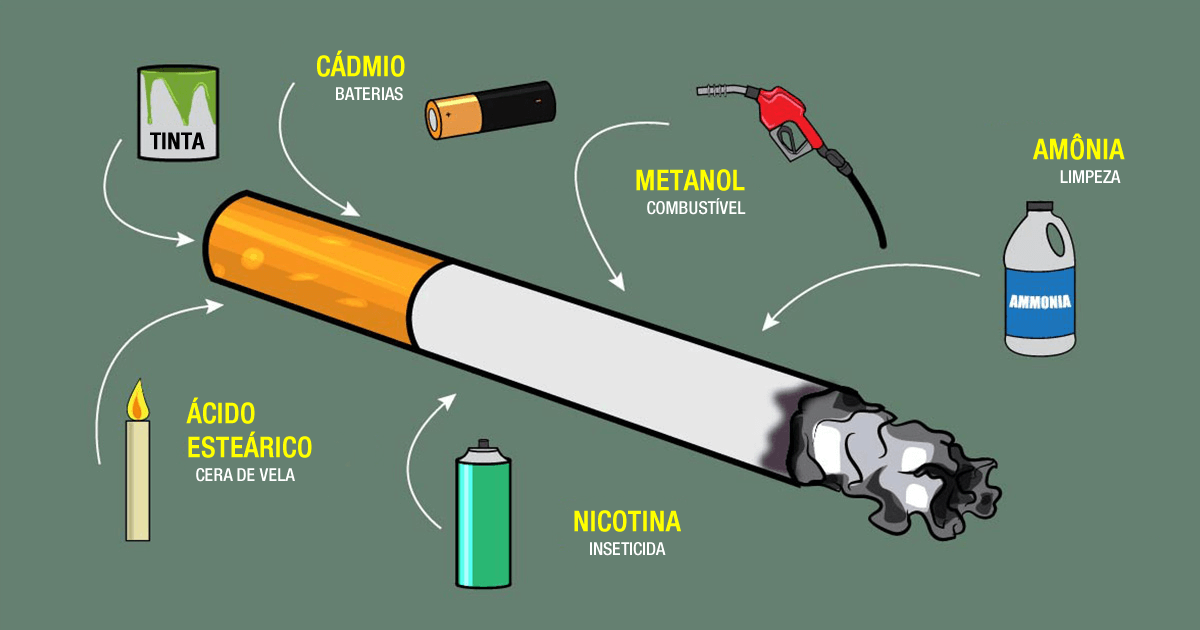 É isto que você consume toda vez que fuma um cigarro; será que vale a pena?