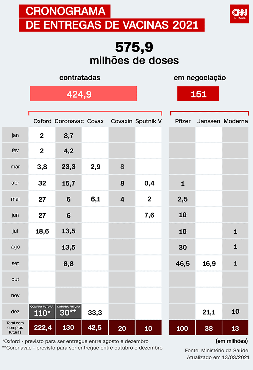 calendario-vacina-coronavirus