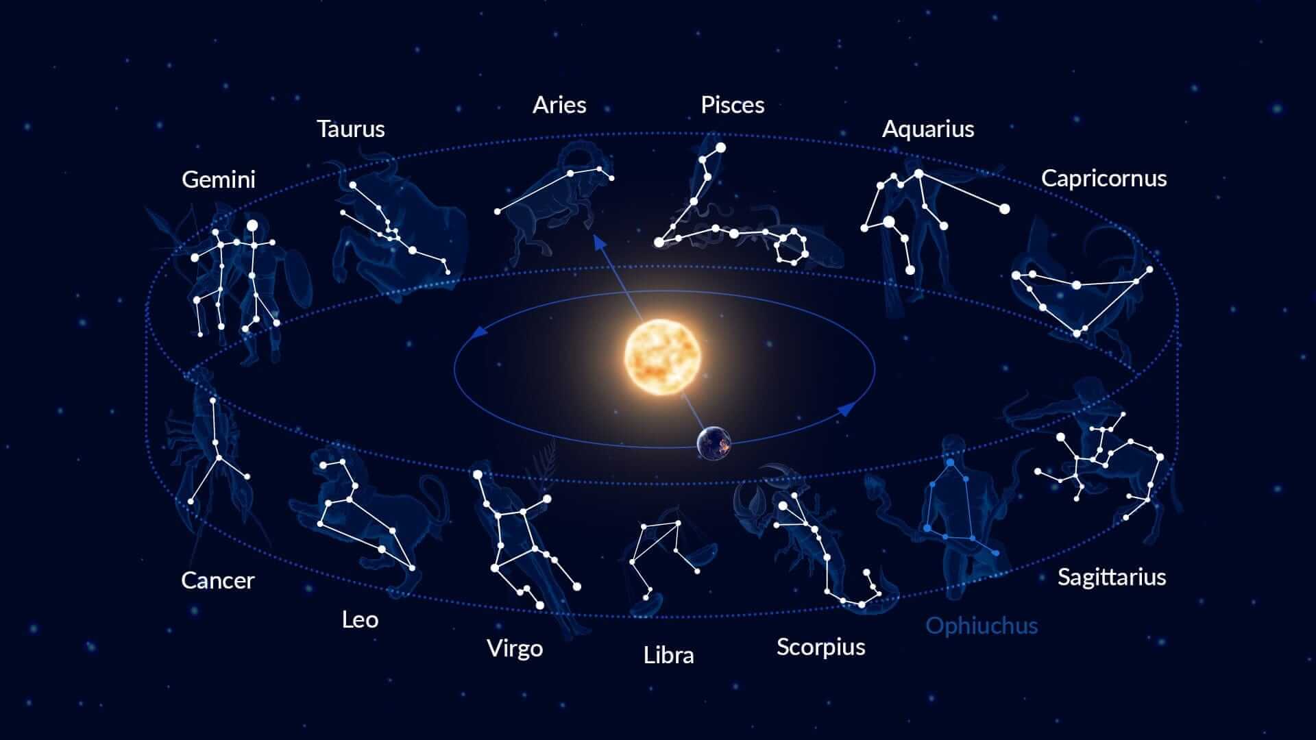 O signo de Peixes em 2023: leia as previsões anuais do seu signo